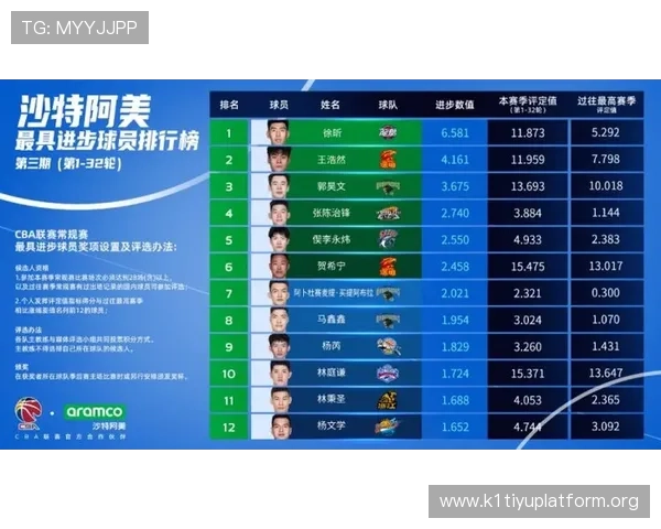 球友体育cba直播赛事安排2026赛季完整赛程及直播时间提前知晓比赛动态